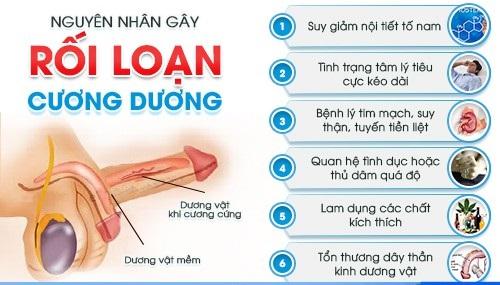 028-nguyen-nhan-gay-roi-loan-cuong-duong.jpg