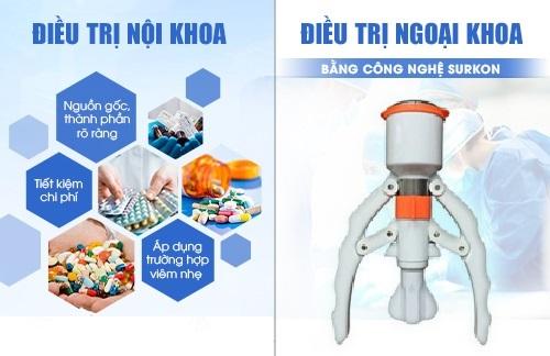 tiet-nieu-surkon.jpg